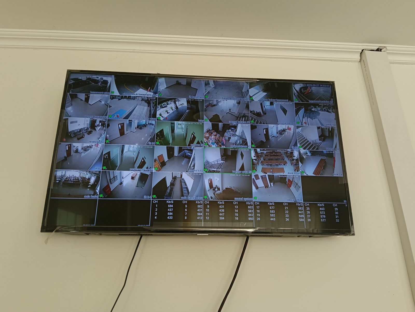 Sistem CCTV terpusat untuk gedung perkantoran
